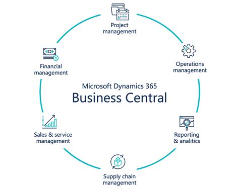 cpq for dynamics 365 bc|CPQ for Microsoft Dynamics 365 Business Central.